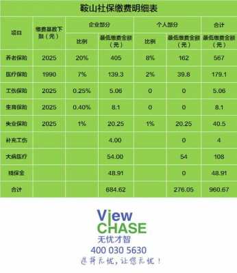 鞍山市居民医保2024缴费标准？鞍山城镇居民医疗保险