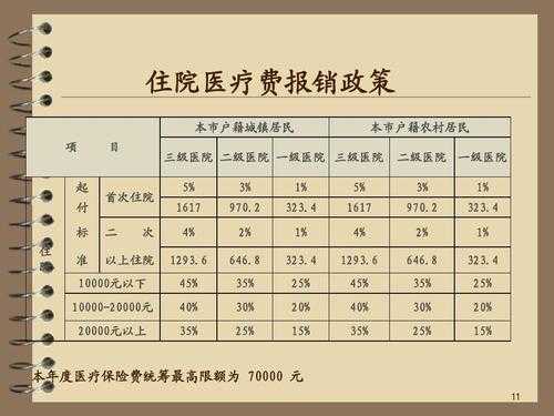 军人病退后住院能报销多少？退休军人医疗保险