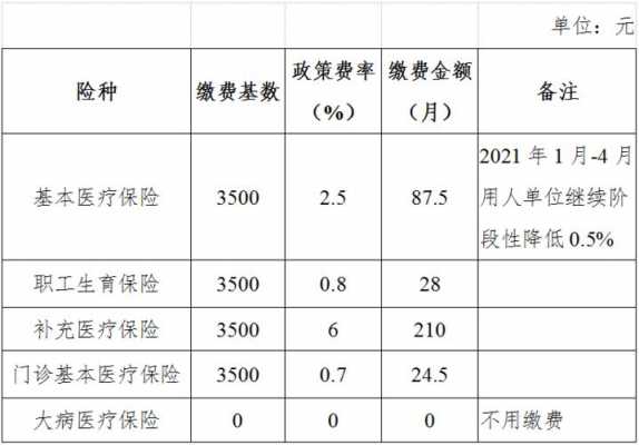 各省医保缴费标准？我国医疗保险缴费比例