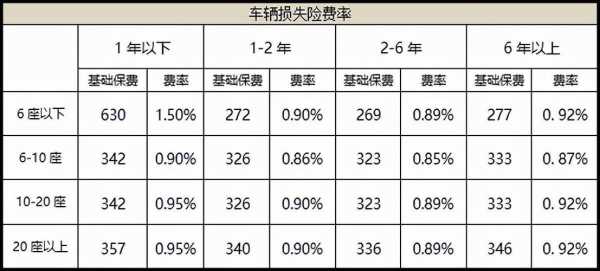 车损险上多少合适（车损险上多少钱合适）