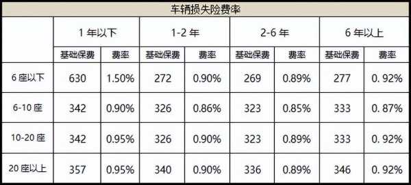 车险交多少合适（车险应该买多少）