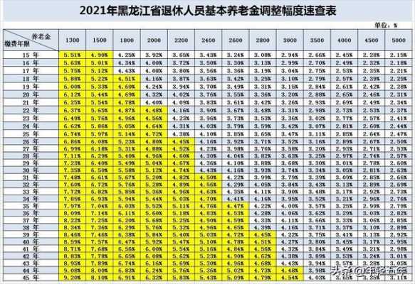 今年退休工资长多少（今年退休金张多少）