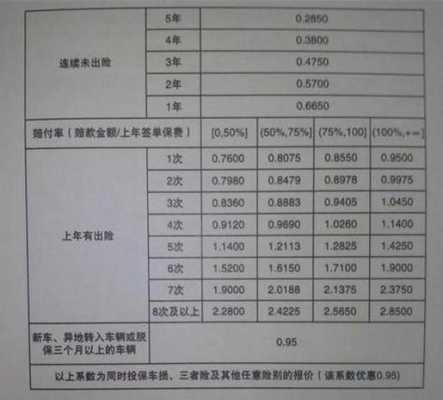 车险第四年多少钱（车险第四年多少钱,没出过险人民保险）