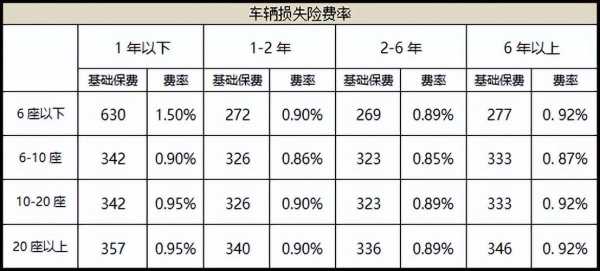 报一次车险第二年车险增加多少（车保报了一次险第二年涨价吗?）