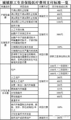 天津生育险能报销多少（2020年天津生育险医疗费能报销多少）