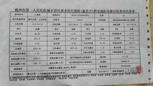 中心医院农合报销多少（中心医院农合报销多少钱）