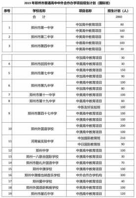 郑州都有什么高中？桐柏县医疗保险电话