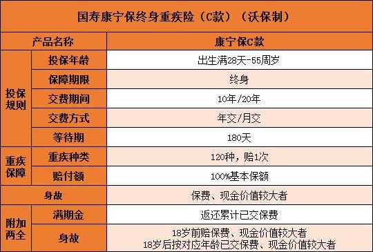 国寿康宁多少钱（国寿康宁是哪家保险公司的产品）