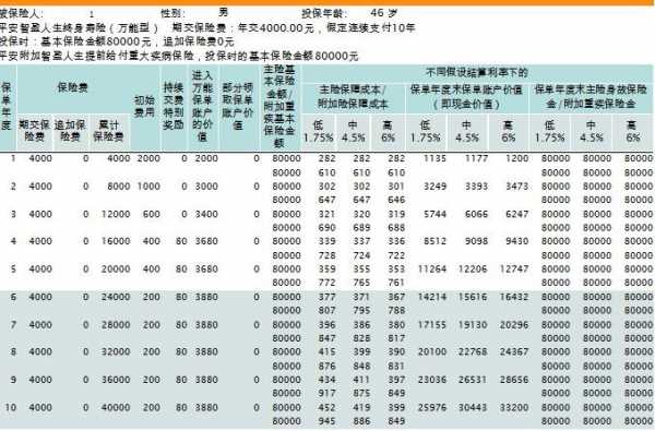 全险一般保多少（全险保多少万）