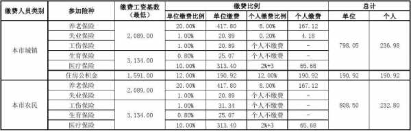 社保个人交多少比例（社保个人交多少比例划算）