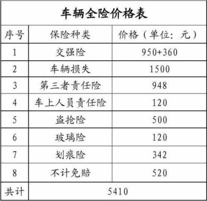 汽车全险要多少（汽车全险保费多少）