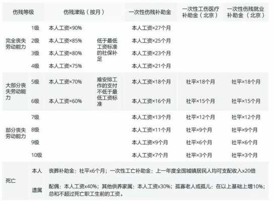 十级伤残鉴定多少钱（十级伤残鉴定多少钱一次）