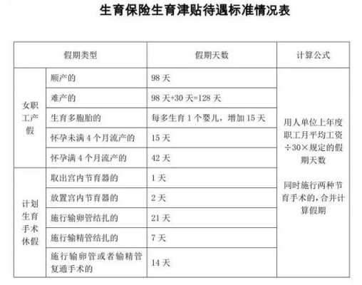 北京生育保险能报多少钱（教师生育保险能报多少钱）