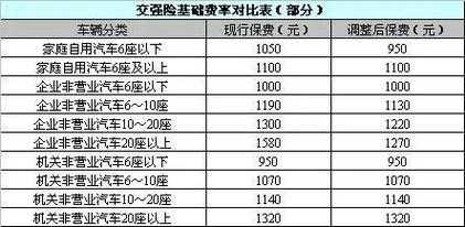 小车保险第四年多少钱（车保第四年需要多少）