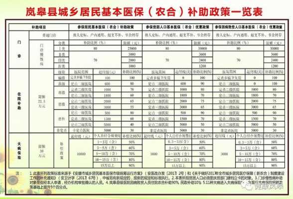 陕西贫困户合疗缴费标准？乾县医疗保险