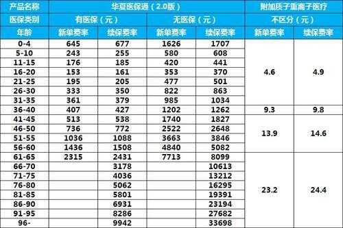 商业保险多少一年（商业保险费一年多少钱）