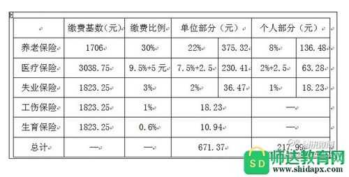 交金要交多少年（交金要交多少钱一个月）