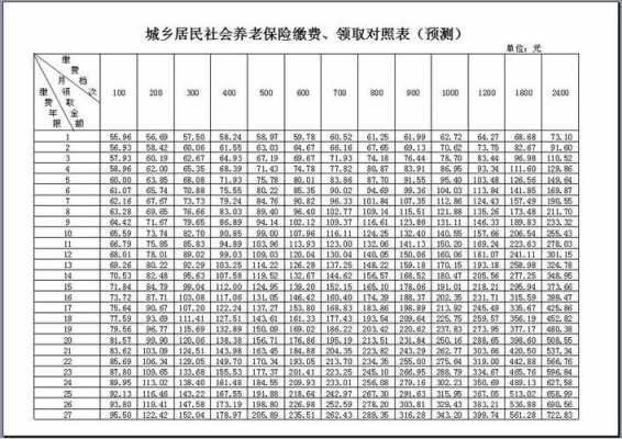 养老保险20年领多少（养老保险缴费20年每月领多少钱）