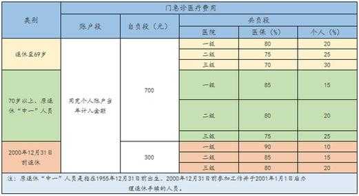 医疗保险要交满多少年（上海医疗保险要交满多少年）