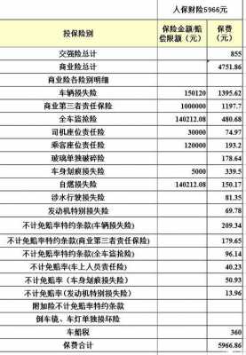 18万的车保险多少钱（车价18万保险多少钱）