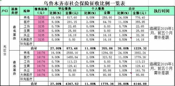 新疆社保个人缴费多少（2020年新疆社保个人缴费标准）