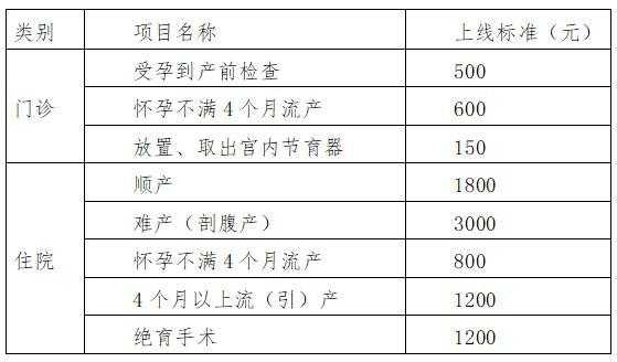 黄冈浠水职工医疗保险怎样报销？浠水医疗保险