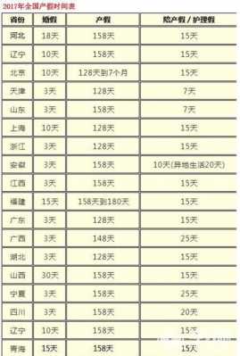 二胎产假多少天新规定（二胎产假几天国家法定2020）