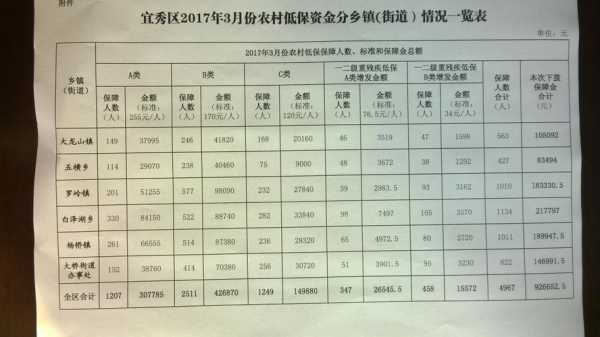 地保一个月多少钱（地保钱啥时候能发放）