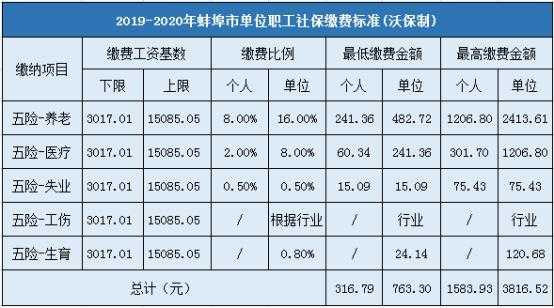 1800的工资交多少社保（1800的工资五险大概每个月扣多少钱）