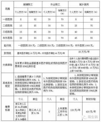 河源市医保报销多少？河源医疗保险报销比例