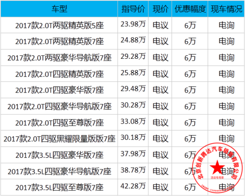 汉兰达全险多少钱（汉兰达保险费用）