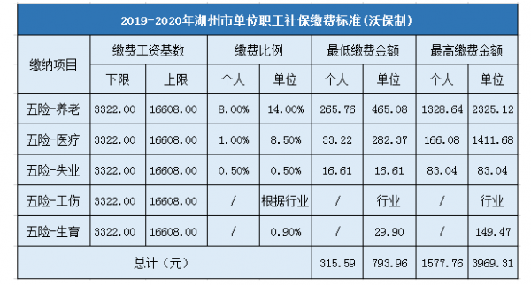 湖州社保7月交多少（湖州社保缴费基数2021年7月）