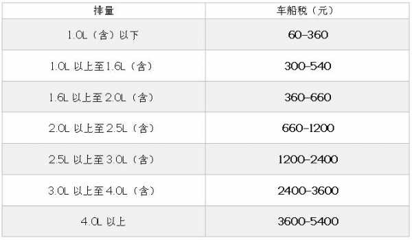 1.0排量车船税多少钱（24排量车船税和交强险多少钱）