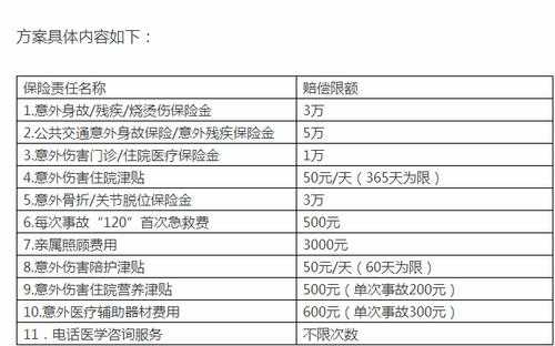 意外险理赔多少（意外险理赔多少一天）