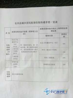 在普兰店办理的农村合作医疗，到大连市中心医院住院给报销么？普兰店医疗保险