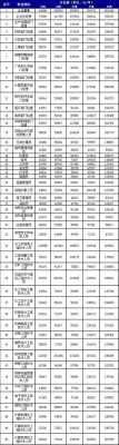 宁波退休工资多少（2021年宁波退休工资计算）