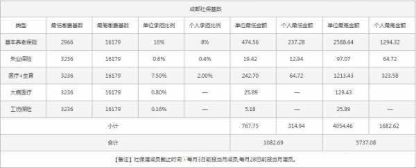 社保每月领取多少钱啊（社保每月领取多少钱啊怎么查）