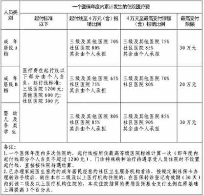 医保国家补贴多少钱（居民医保国家补贴多少钱）