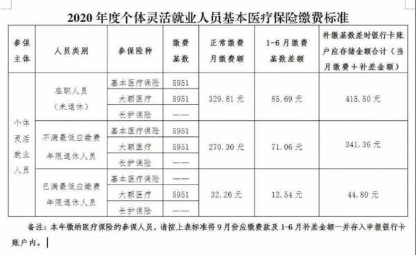 洛阳医保灵活就业享受门诊报销吗？洛阳灵活就业人员医疗保险