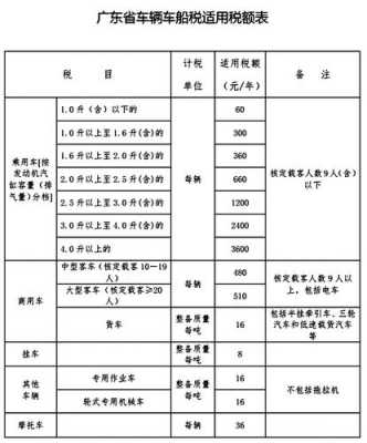 1.8的车船税是多少（18排量汽车车船税每年交多少）