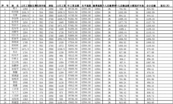 个人缴费多少（职工医保个人缴费多少）