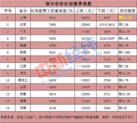 7000工资交多少社保（7000工资交社保还有多少工资到手）