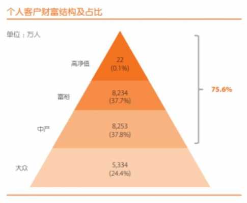 平安多少客户（平安有多少客户最新数据）