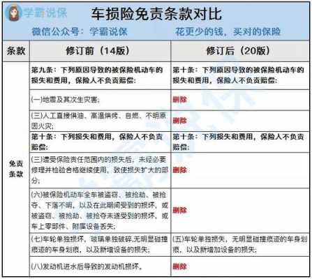 13万的车车损险多少钱（13万的车车损险多少钱啊）