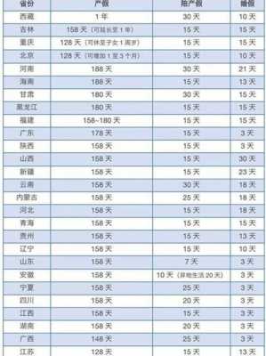 青岛产假多少天2017（青岛产假多少天2022规定最新）