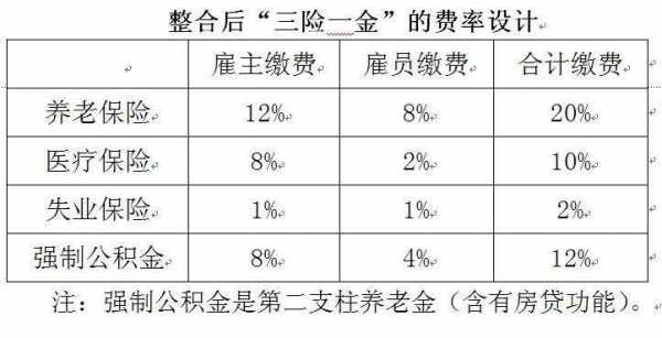 三险一金交多少钱（三险一金交多少钱退休能拿4000左右）