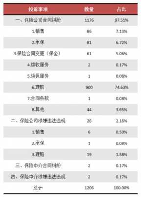 财产险业务员佣金多少（财产险佣金比例 保监会）