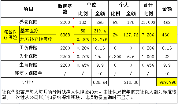 基本社保多少钱一个月（社保多少钱一个月?）