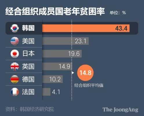 韩国退休金多少（韩国退休金多少岁）