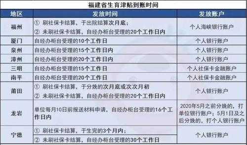 福建生育险报销多少（福建生育险报销多少）